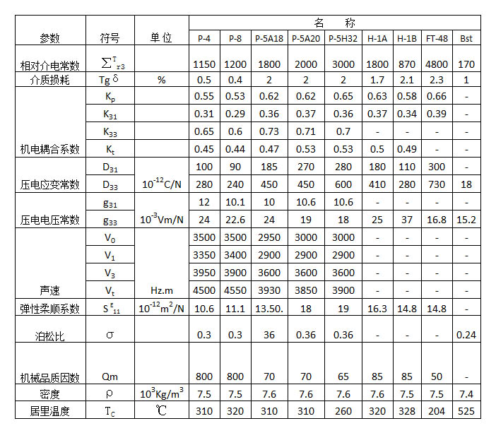 單面引線壓電陶瓷元件.jpg